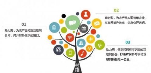 重磅丨“助力購(gòu)”強(qiáng)勢(shì)來(lái)襲，生態(tài)價(jià)值全方位解析