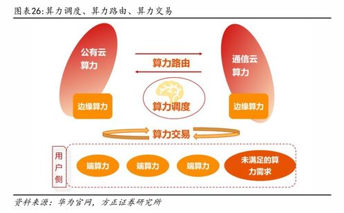 2023年人工智能行業(yè)應(yīng)用率達(dá)28%，未來算力服務(wù)將如'買電'般便捷