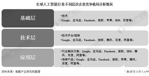 2030年全球人工智能行業(yè)展望 市場近16萬億美元，美國主導(dǎo)份額，公共服務(wù)與技術(shù)咨詢成關(guān)鍵驅(qū)動力
