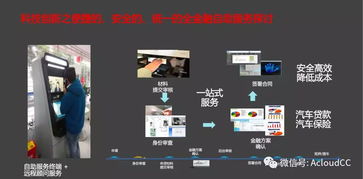 科技賦能，云啟未來(lái) 人工智能公共服務(wù)如何助力汽車(chē)金融釋放潛力