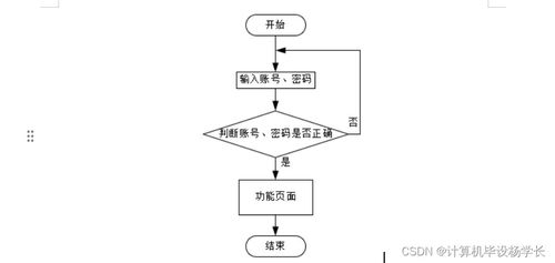 智慧社區(qū)養(yǎng)老服務(wù)系統(tǒng)設(shè)計(jì)與實(shí)現(xiàn)